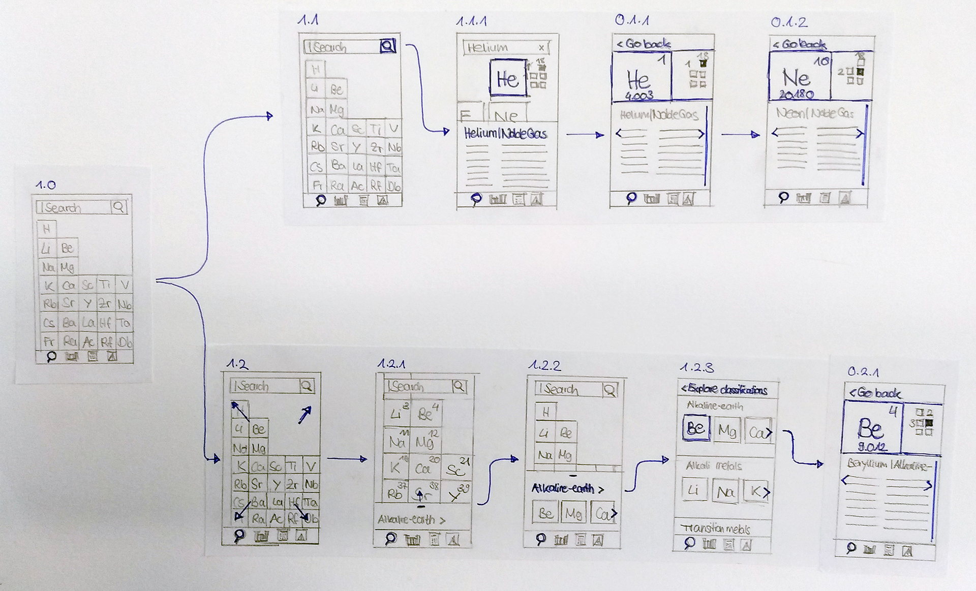 Elementary user flow: search for element and access element page