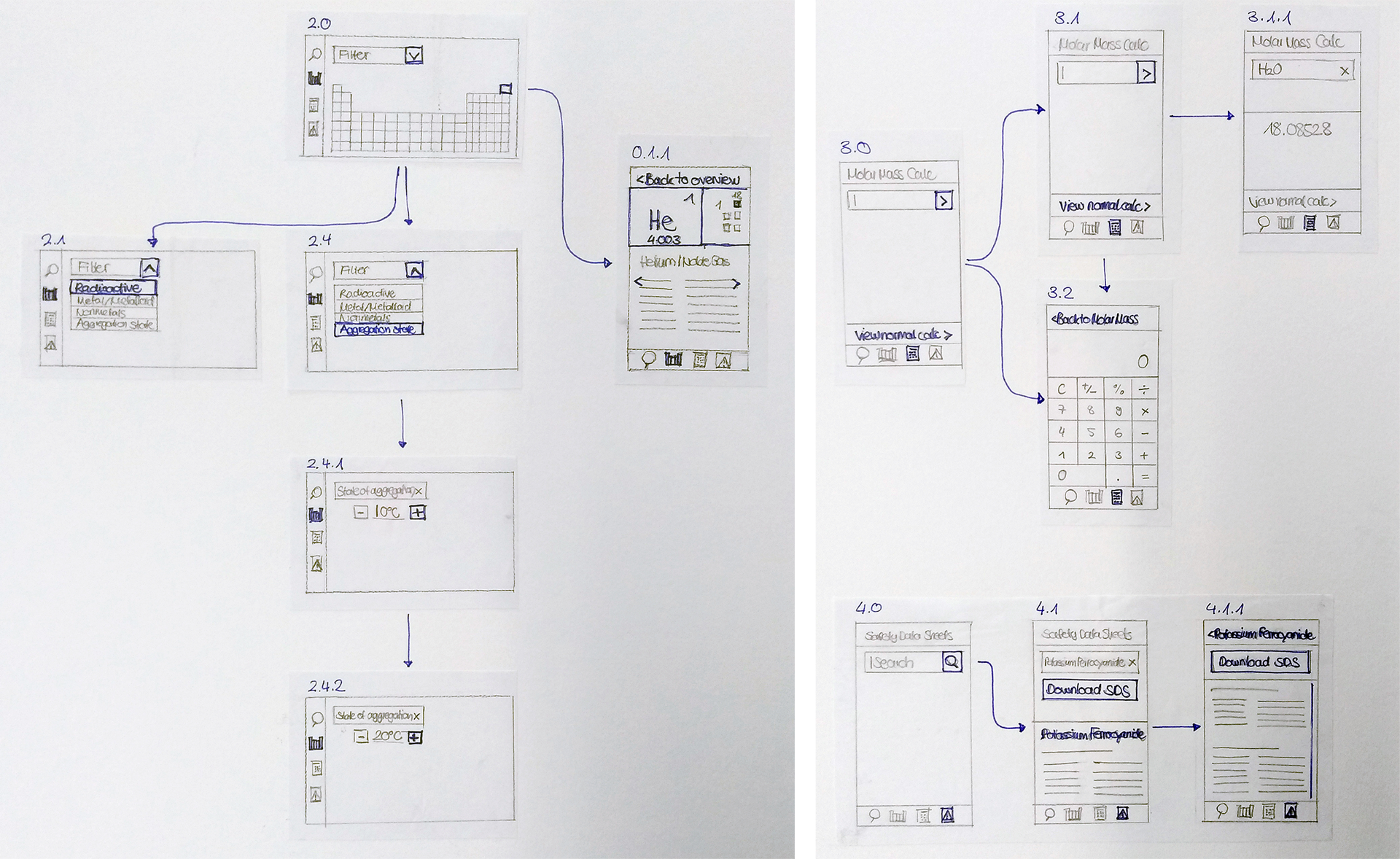 Elementary user flows: filter elements, calculate molar mass and access MSDS